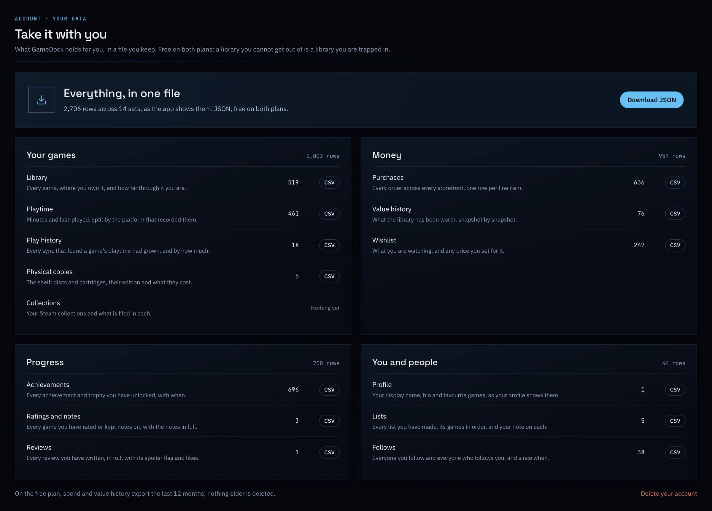 Account › Your data: everything in one file, or each part as a spreadsheet.