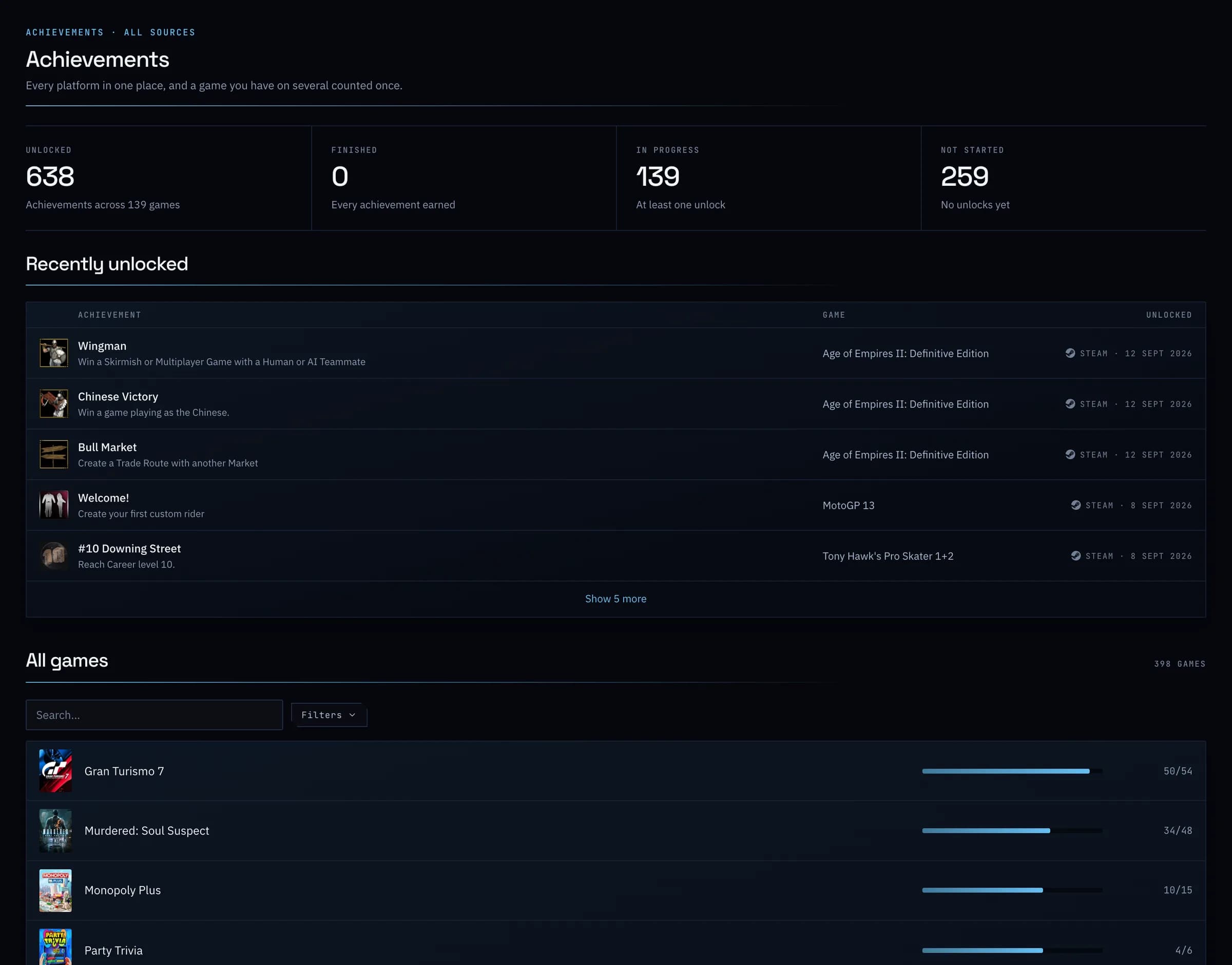 The Achievements page: 638 unlocked across 139 games, with the most recent unlocks listed.