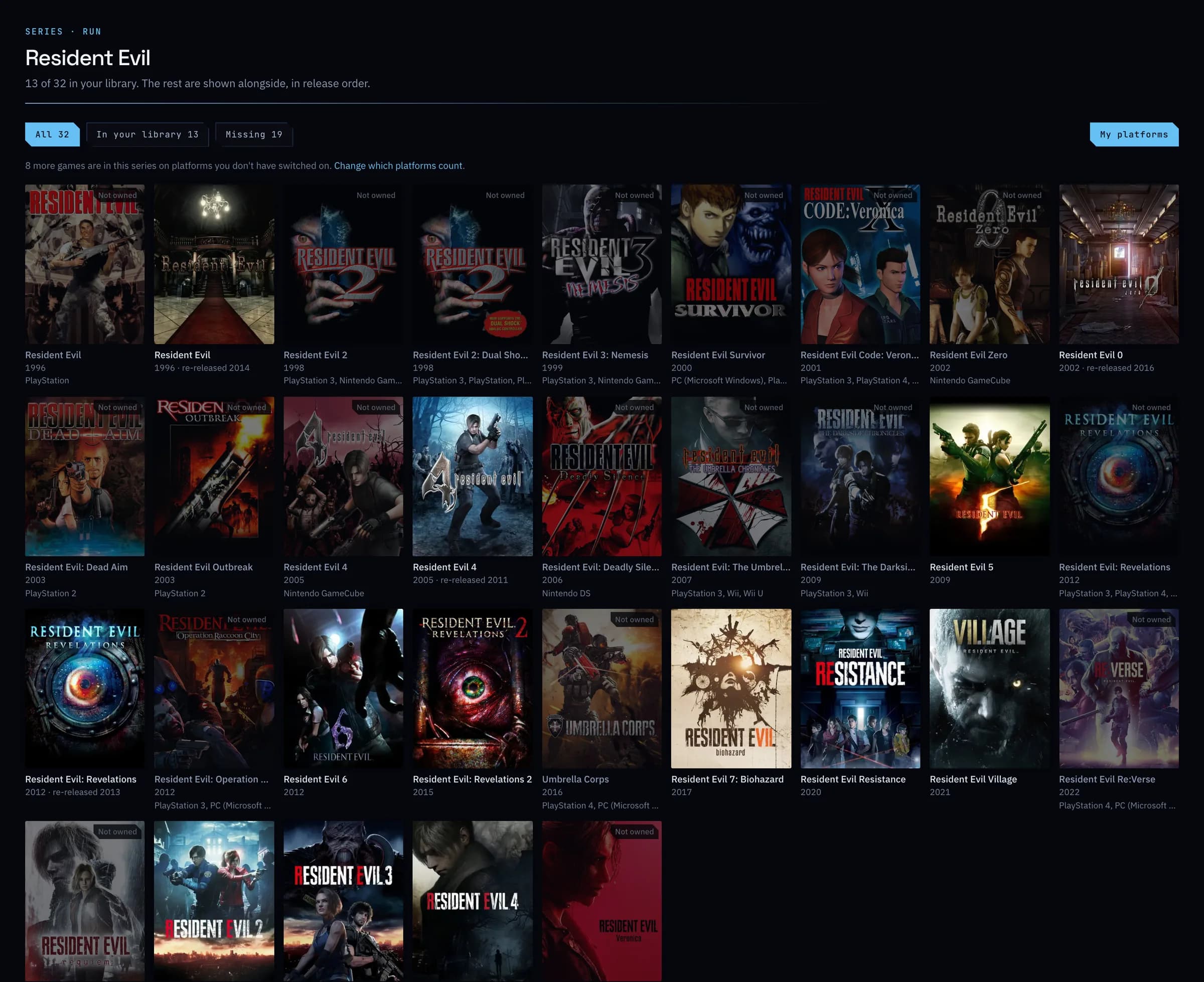 The Resident Evil series in release order: 13 of 32 in the library, the rest marked not owned.