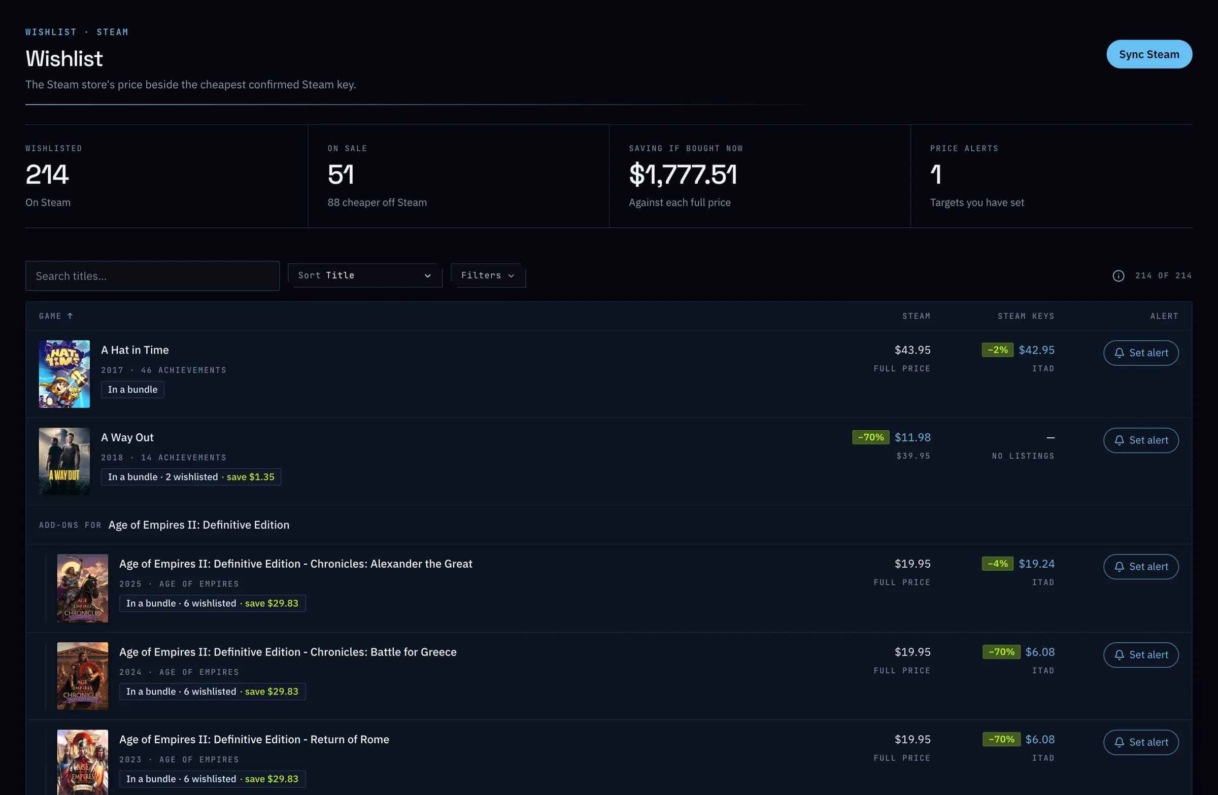 The Steam wishlist, with each game's store price beside its cheapest confirmed Steam key.